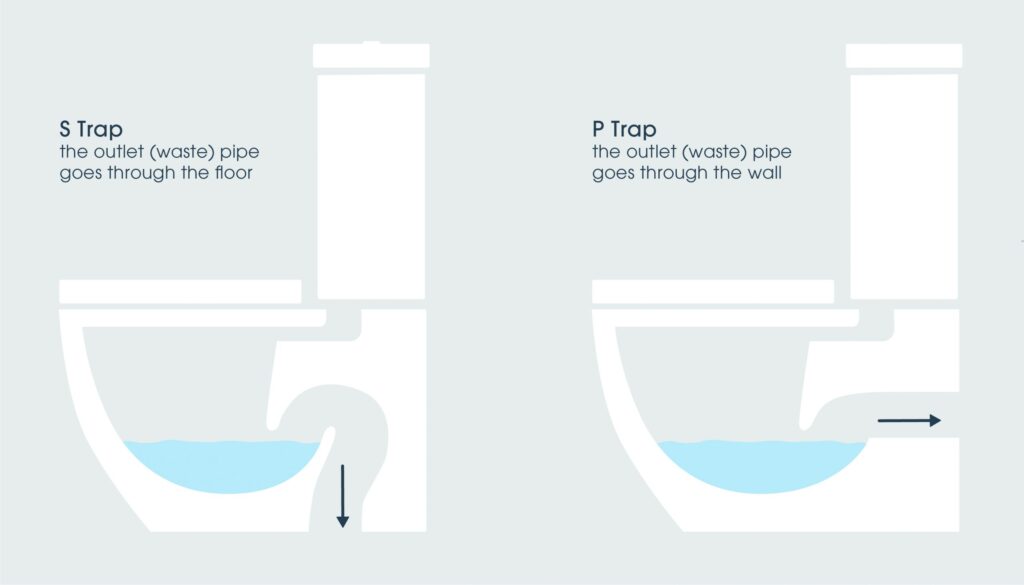 s trap vs p trap